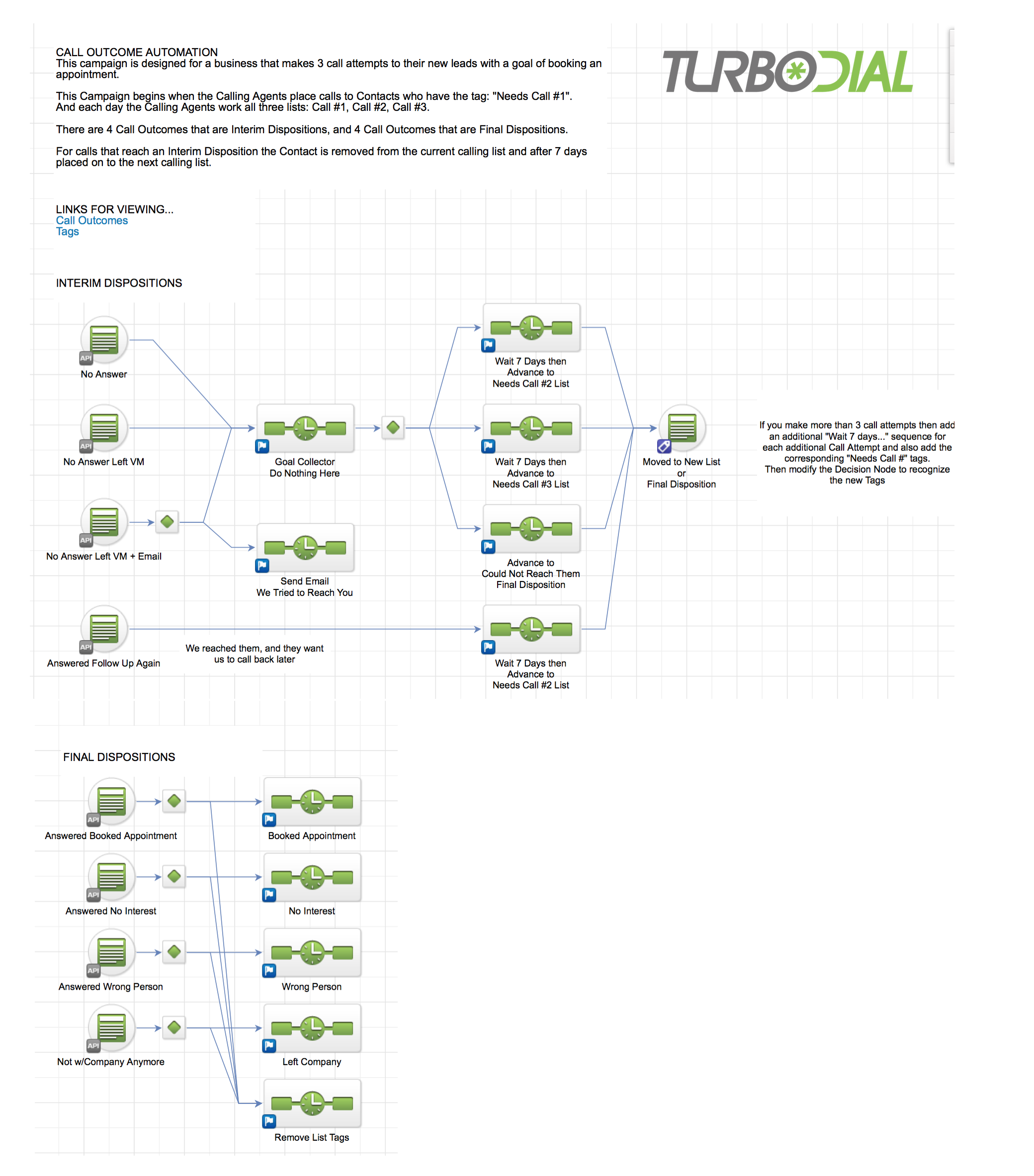 Call Outcome Automation Campaign #1