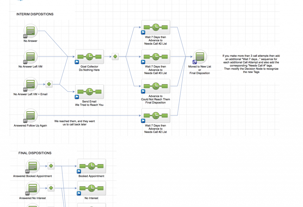 Call Outcome Automation Campaign #1